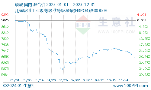 五金制品 第59頁