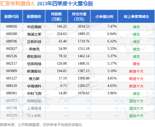 2025新澳天天彩資料大全｜廣泛的解釋落實(shí)方法分析