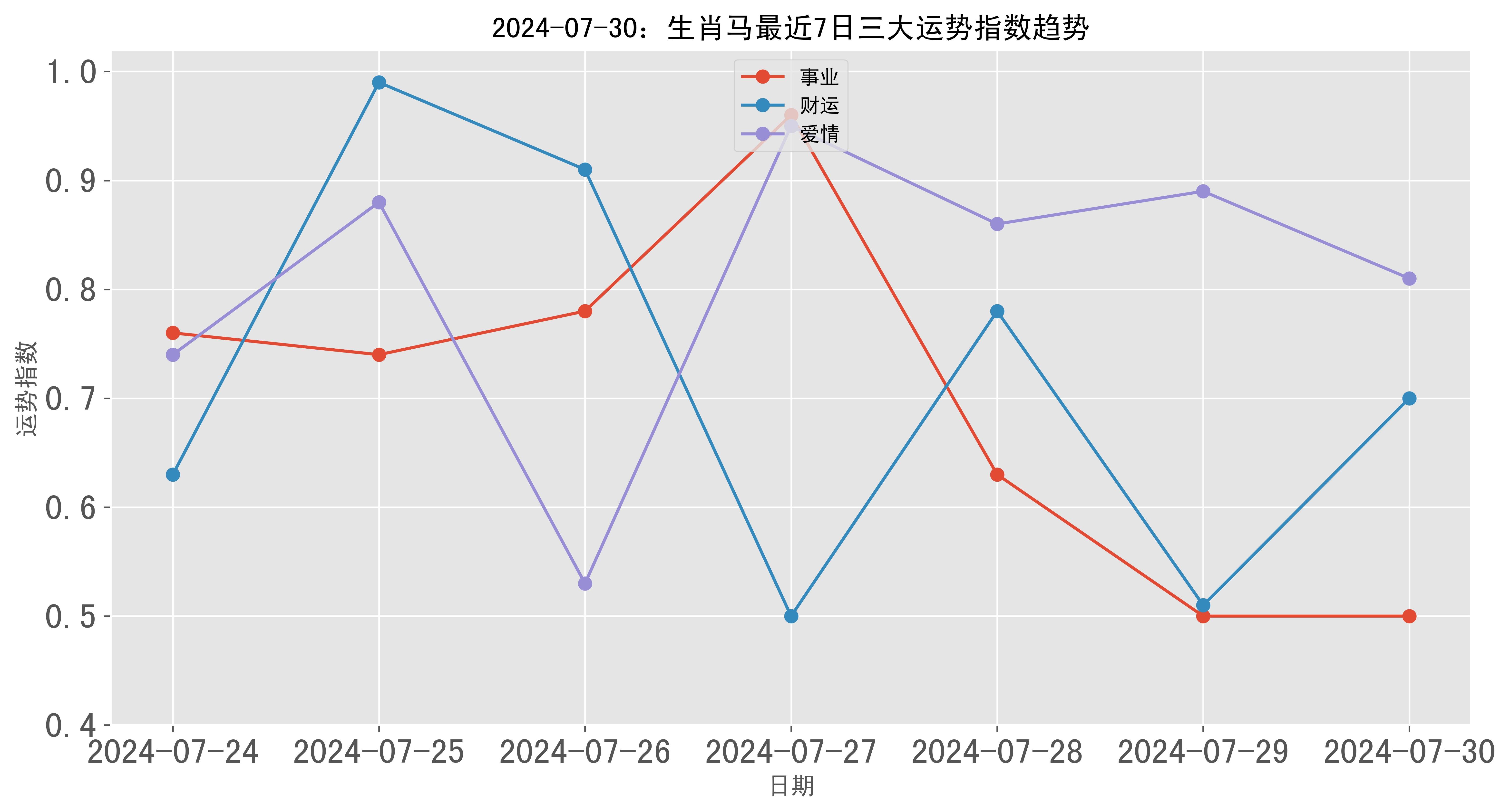 2024新澳門彩生肖走勢｜數(shù)據(jù)說明解析解釋釋義