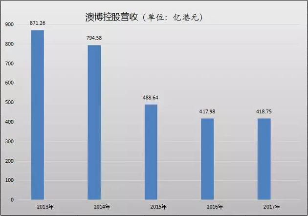 新澳門二四六天天開獎｜數(shù)據(jù)說明解析解釋釋義