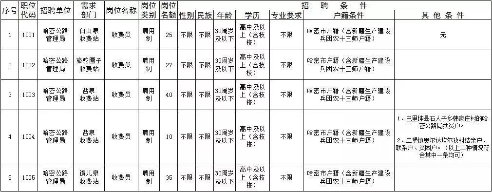 寶塔區(qū)公路運(yùn)輸管理事業(yè)單位發(fā)展規(guī)劃更新概況