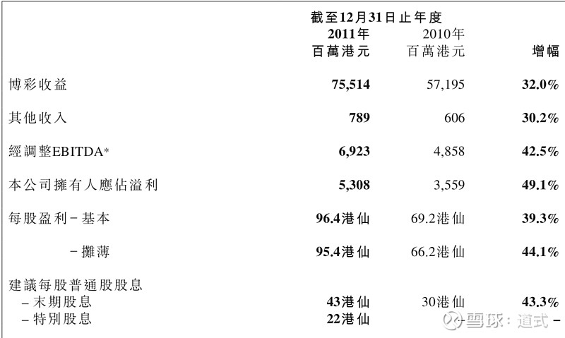 馬會(huì)傳真,澳門(mén)免費(fèi)資料十年｜數(shù)據(jù)說(shuō)明解析解釋釋義