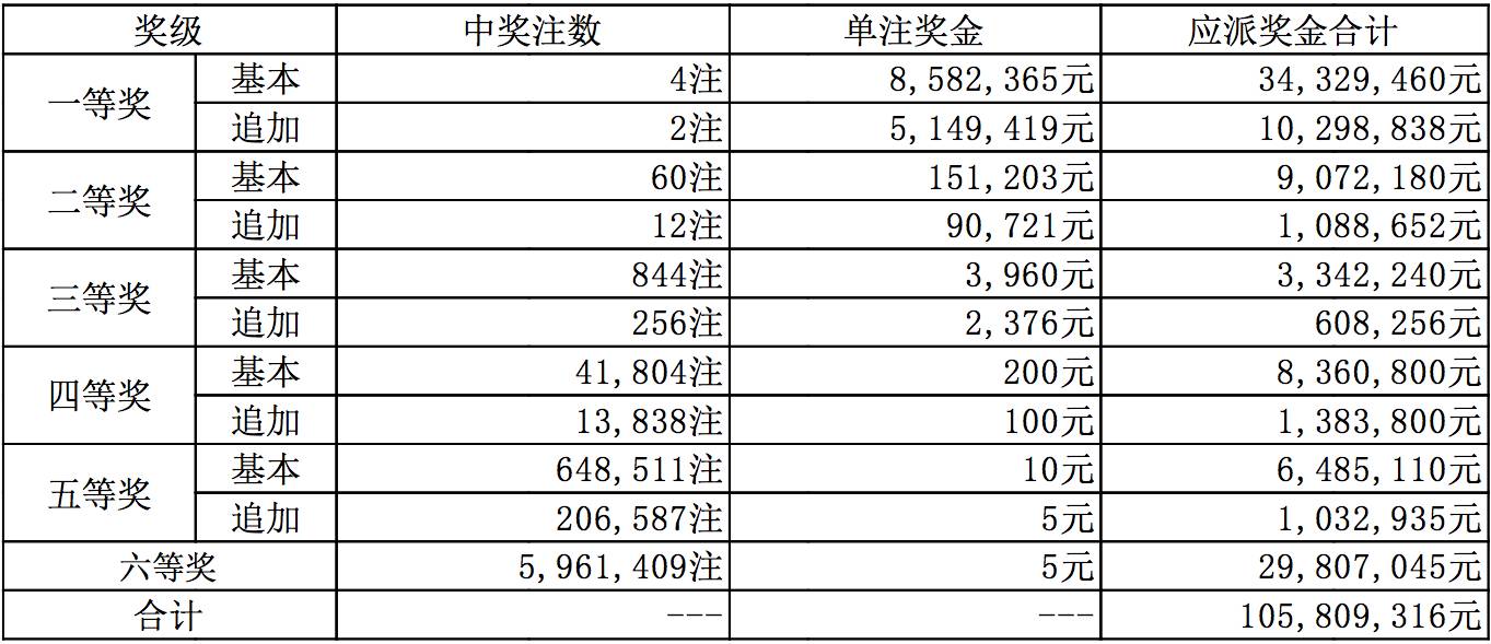 新奧全部開獎記錄查詢｜精準解答解釋落實