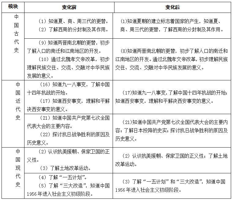 新澳門三中三必中一組｜數(shù)據(jù)說(shuō)明解析解釋釋義