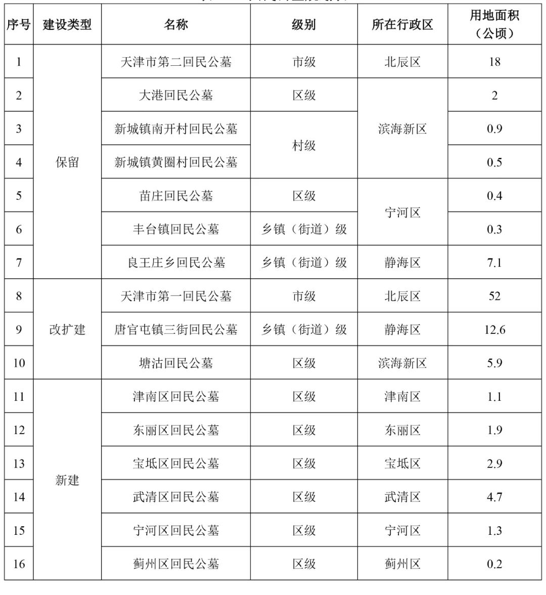 調(diào)兵山市殯葬事業(yè)單位發(fā)展規(guī)劃展望，最新規(guī)劃與展望