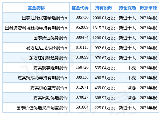 新澳2024天天正版資料大全｜最佳精選解釋落實