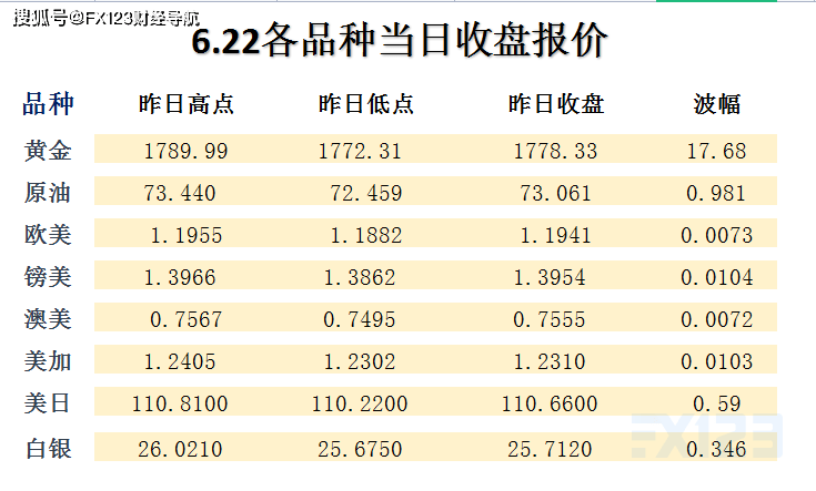 2025年新澳天天開彩最新資料｜詮釋解析落實