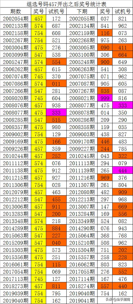 014975cm港澳開獎查詢｜全面解答解釋落實