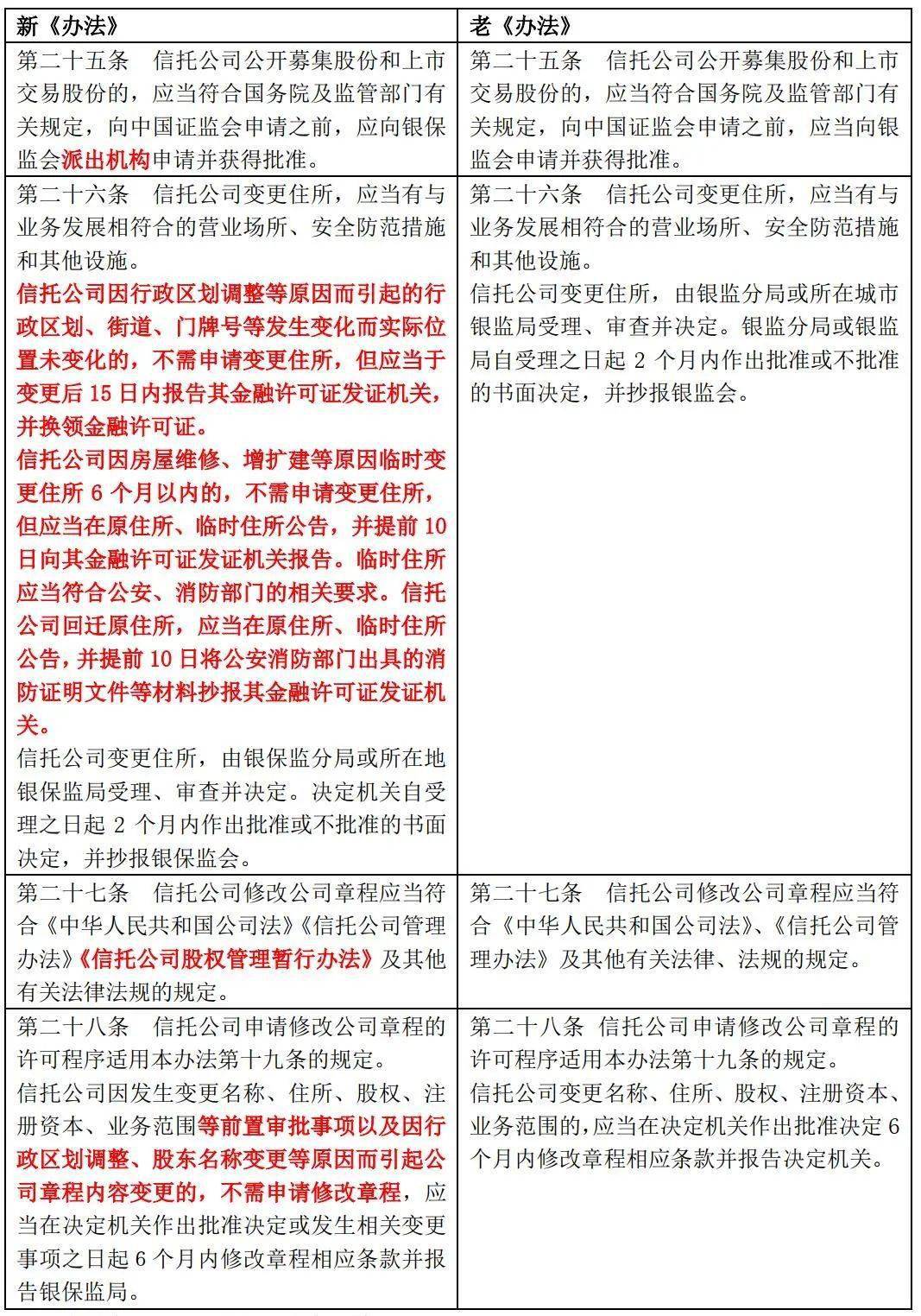 新門內(nèi)部精準資料免費｜政策解釋落實