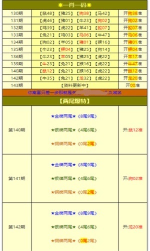 新澳天天開獎免費資料大全最新｜數(shù)據(jù)說明解析解釋釋義