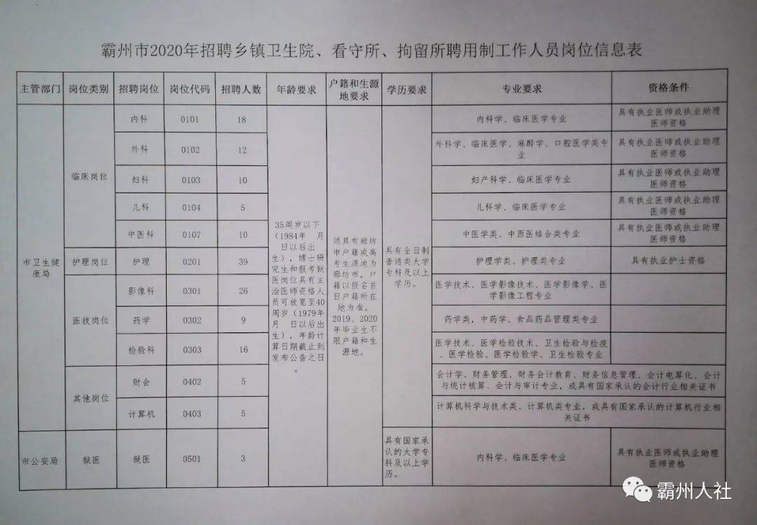 固原最新招聘信息動態(tài)，把握職業(yè)機會，共創(chuàng)美好未來