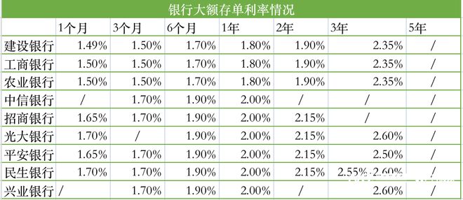 最新大額存單利率走勢(shì)分析，市場(chǎng)趨勢(shì)與應(yīng)對(duì)策略揭秘