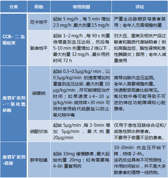 最新高血壓指南，全面理解、預(yù)防、治療與管理高血壓的策略