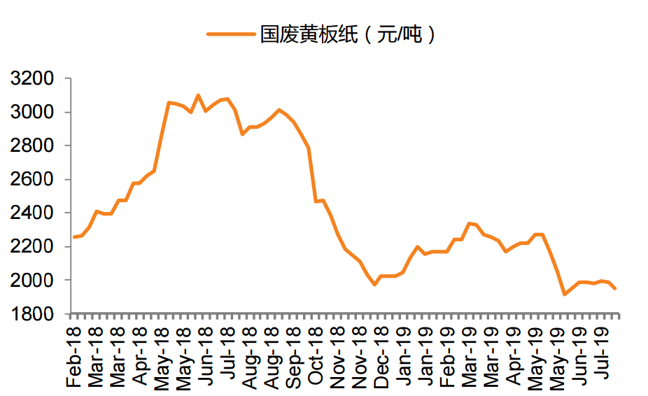 最新紙價(jià)格走勢圖及市場趨勢分析與預(yù)測