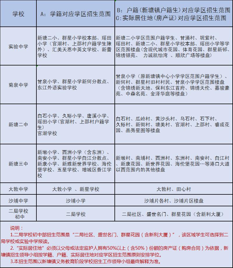 永寧縣初中最新招聘信息概覽，最新崗位與要求全解析