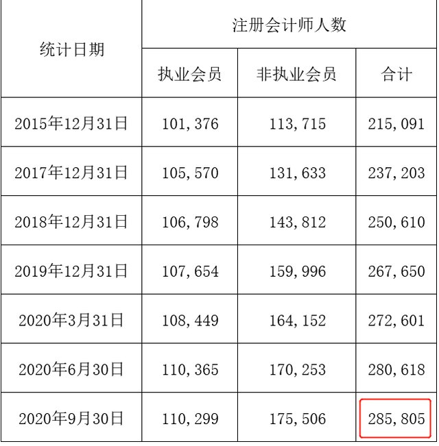 會(huì)計(jì)從業(yè)最新消息，行業(yè)變革與發(fā)展趨勢分析