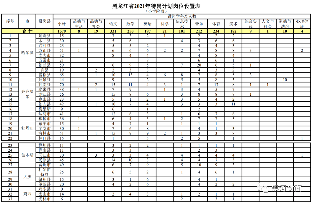 容城縣成人教育事業(yè)單位最新招聘信息及影響分析