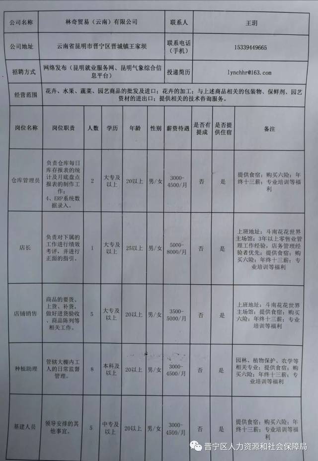 彌勒縣人力資源和社會保障局最新招聘信息全解析