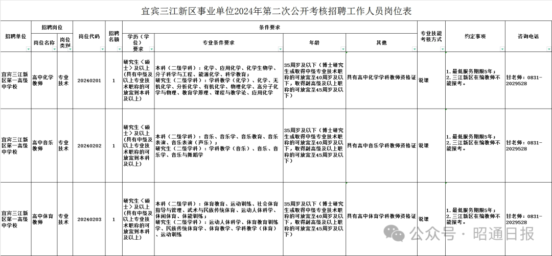 沐川縣康復(fù)事業(yè)單位人事任命最新動態(tài)