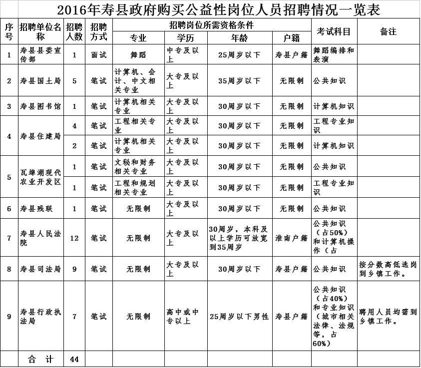 壽縣最新招聘動態(tài)，影響與趨勢分析