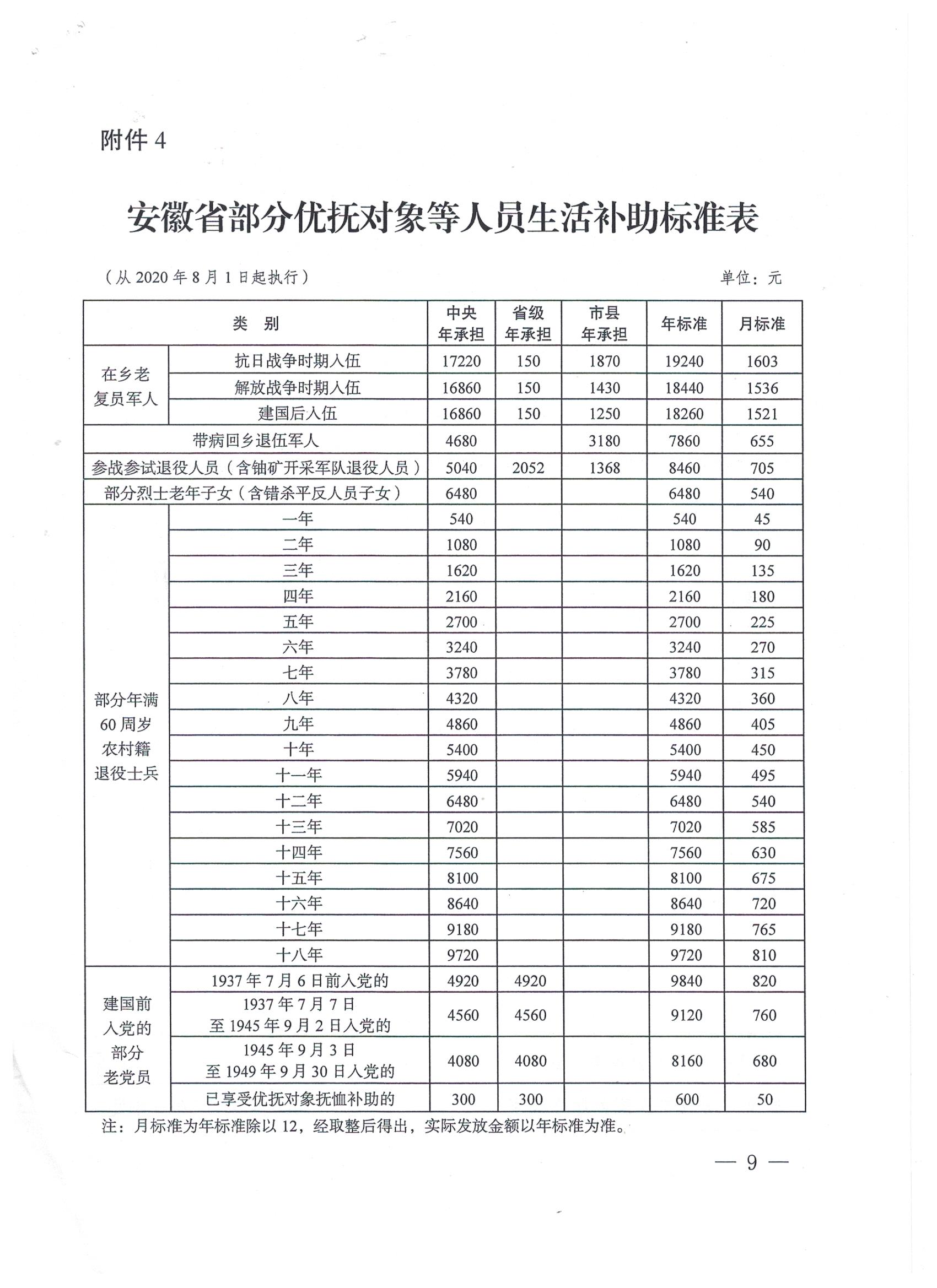 民政部最新優(yōu)撫政策全面升級，為英雄烈士及其家屬提供全方位保障與支持