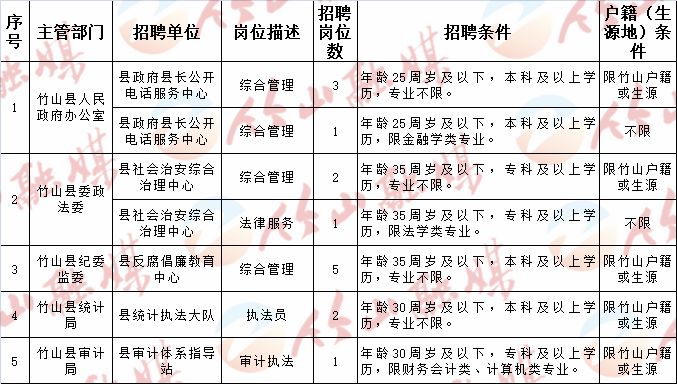 汝州市文化局及關(guān)聯(lián)單位最新招聘信息全面解析