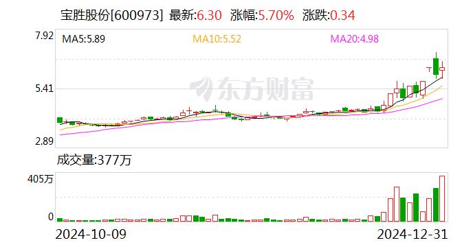 寶龍最新動(dòng)態(tài)，先鋒力量引領(lǐng)行業(yè)發(fā)展之路