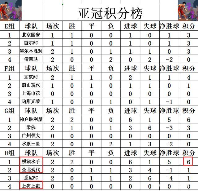 亞冠群雄逐鹿，最新積分榜揭示冠軍寶座歸屬懸念