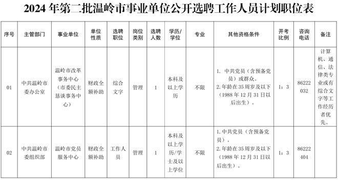 臨海市交通運輸局最新招聘信息概覽，職位、要求及申請指南一網(wǎng)打盡！