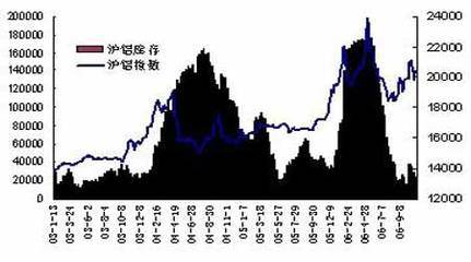 鉛的最新動(dòng)態(tài)，未來發(fā)展趨勢(shì)及應(yīng)用領(lǐng)域探索