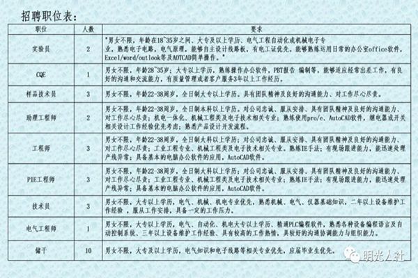 中衛(wèi)市環(huán)境保護局最新招聘信息公告發(fā)布