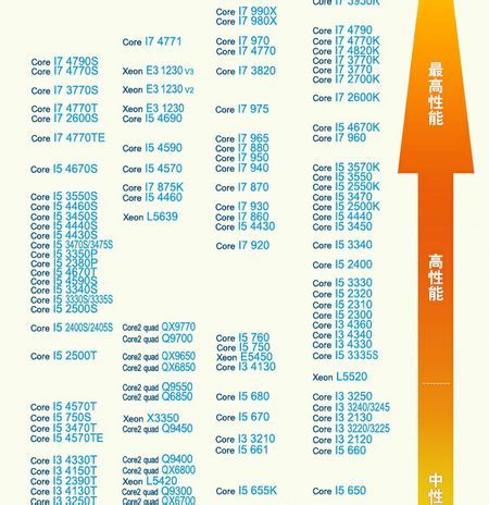 最新CPU型號揭秘，性能之巔的革新與未來展望