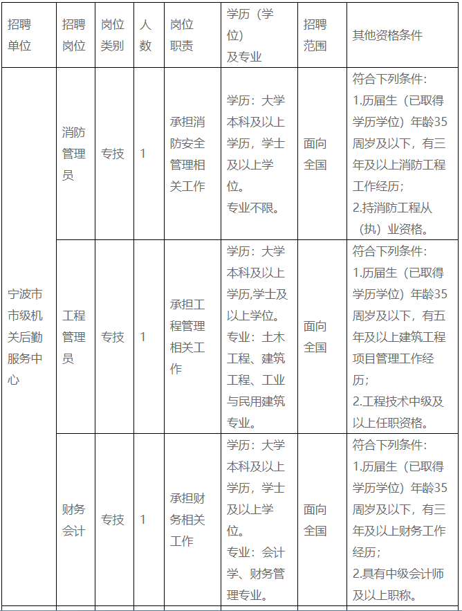 寧波最新后勤招聘信息及動(dòng)態(tài)解析