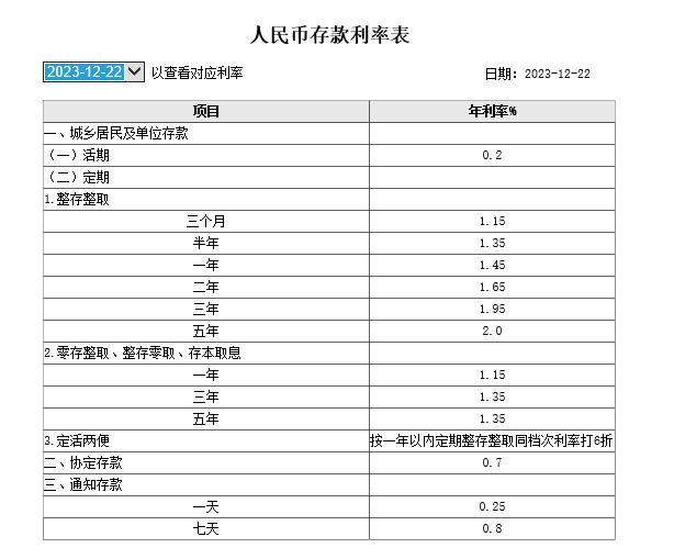 農(nóng)行最新存款利率及其影響深度解析