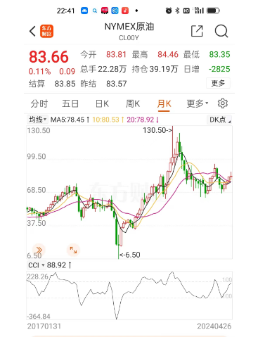 四月全球油價動態(tài)，最新消息與市場走勢分析