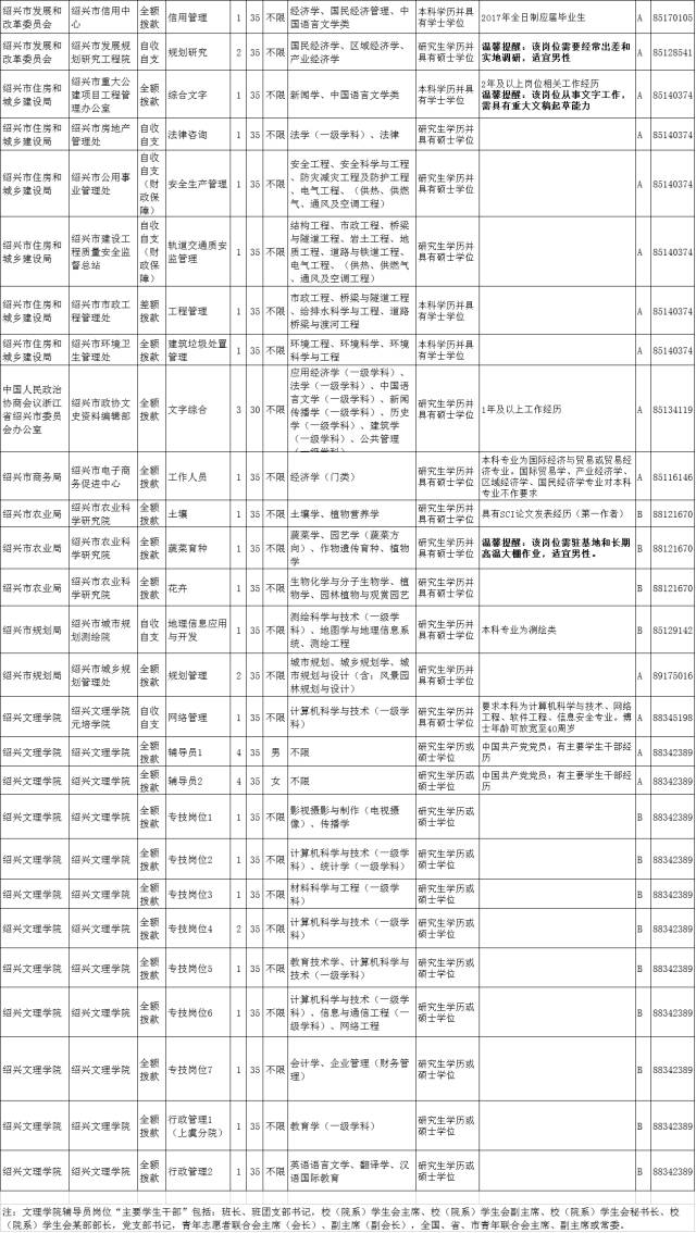 紹興市食品藥品監(jiān)督管理局最新人事任命及其影響概述