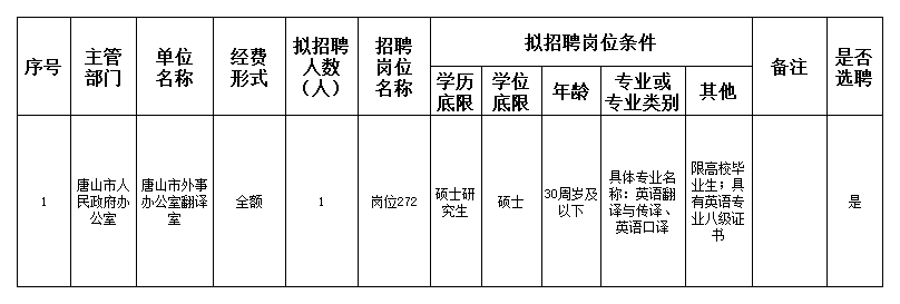 南關(guān)區(qū)人民政府辦公室最新招聘信息發(fā)布，職位空缺與申請指南