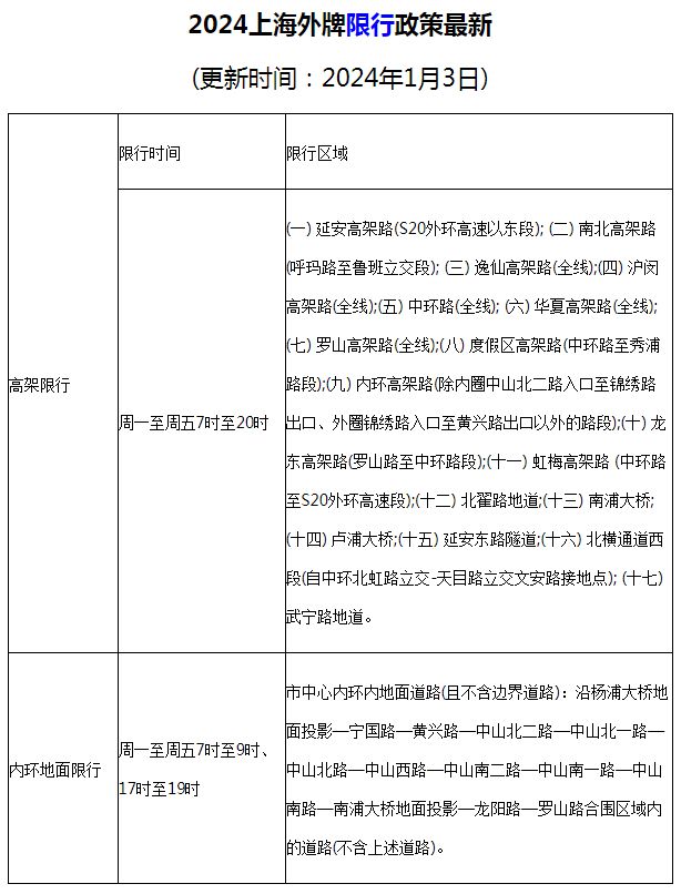 上海限行規(guī)定最新解讀，深度了解最新上海限行政策