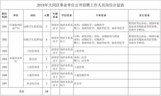 大慶市最新招聘動(dòng)態(tài)，崗位更新與人才流動(dòng)影響分析