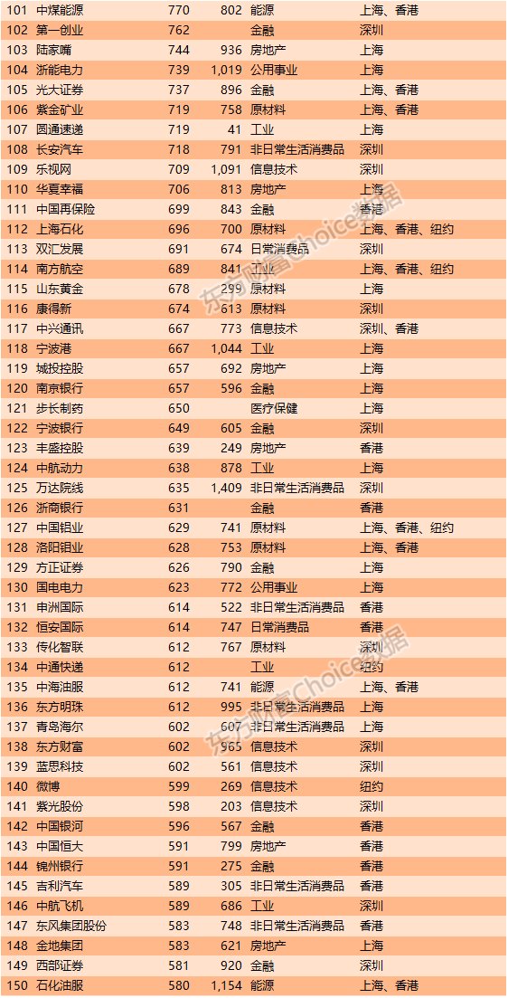 最新上市公司名單及展望分析