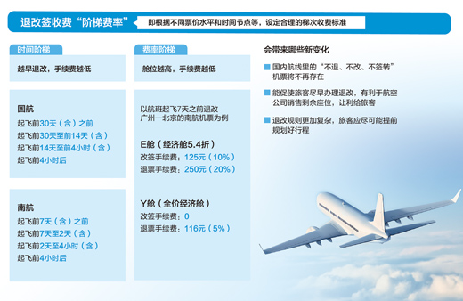 最新退票政策與實(shí)踐深度探討