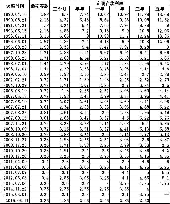 央行基準(zhǔn)利率最新動態(tài)，最新調(diào)整及其對經(jīng)濟(jì)的影響