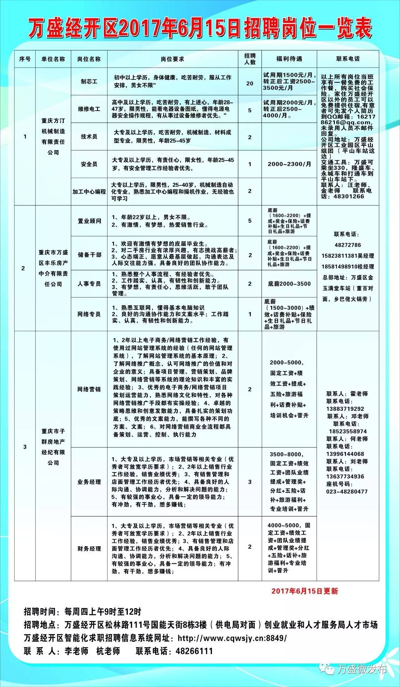 濰坊市最新招聘動態(tài)與人才市場分析概覽