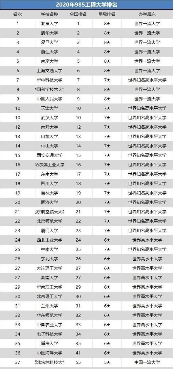 最新985高校排名揭秘，趨勢(shì)分析與啟示探討