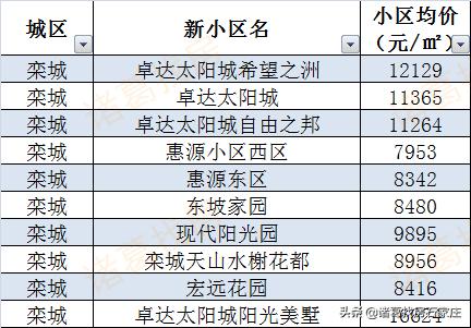 元氏最新二手房市場概覽與購買指南