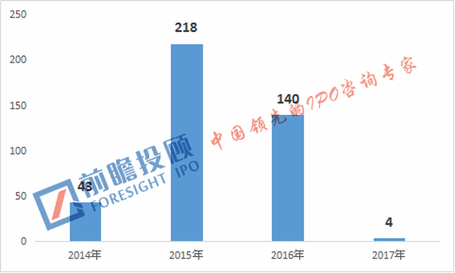 2017最新IPO排隊揭示企業(yè)募資熱潮與挑戰(zhàn)