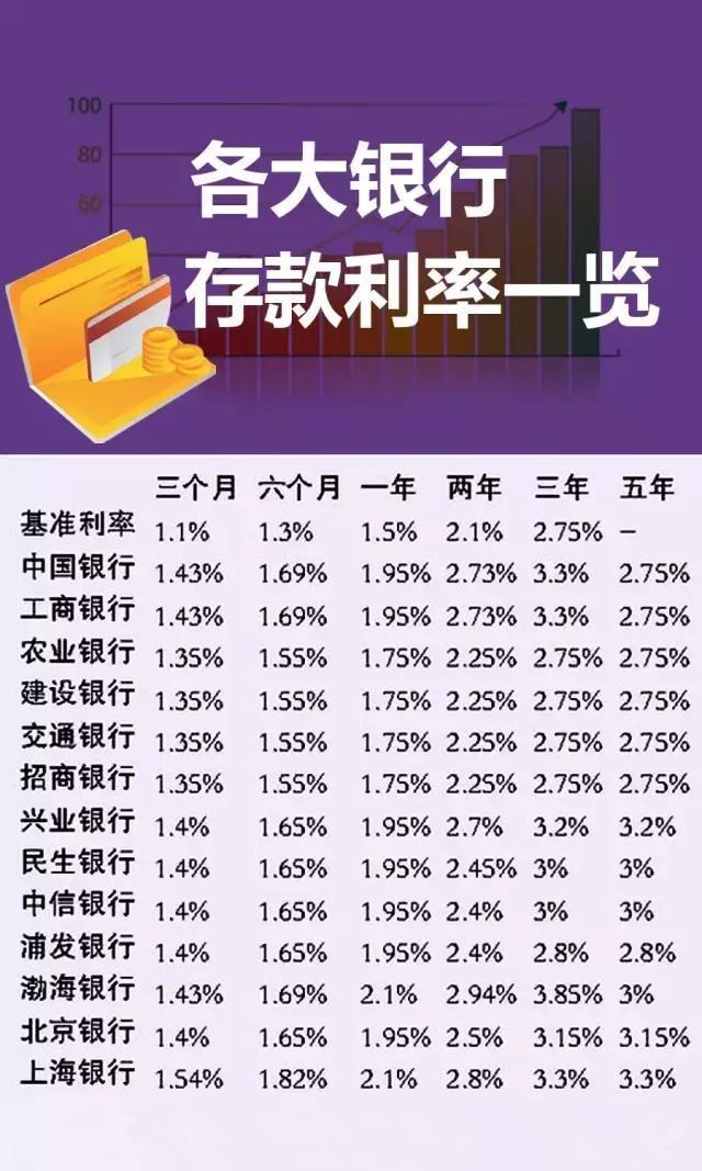 揭秘2016年最新存款利率變化及其影響