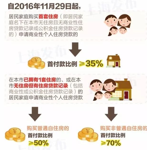 深圳房貸政策最新動態(tài)，更新與影響概述