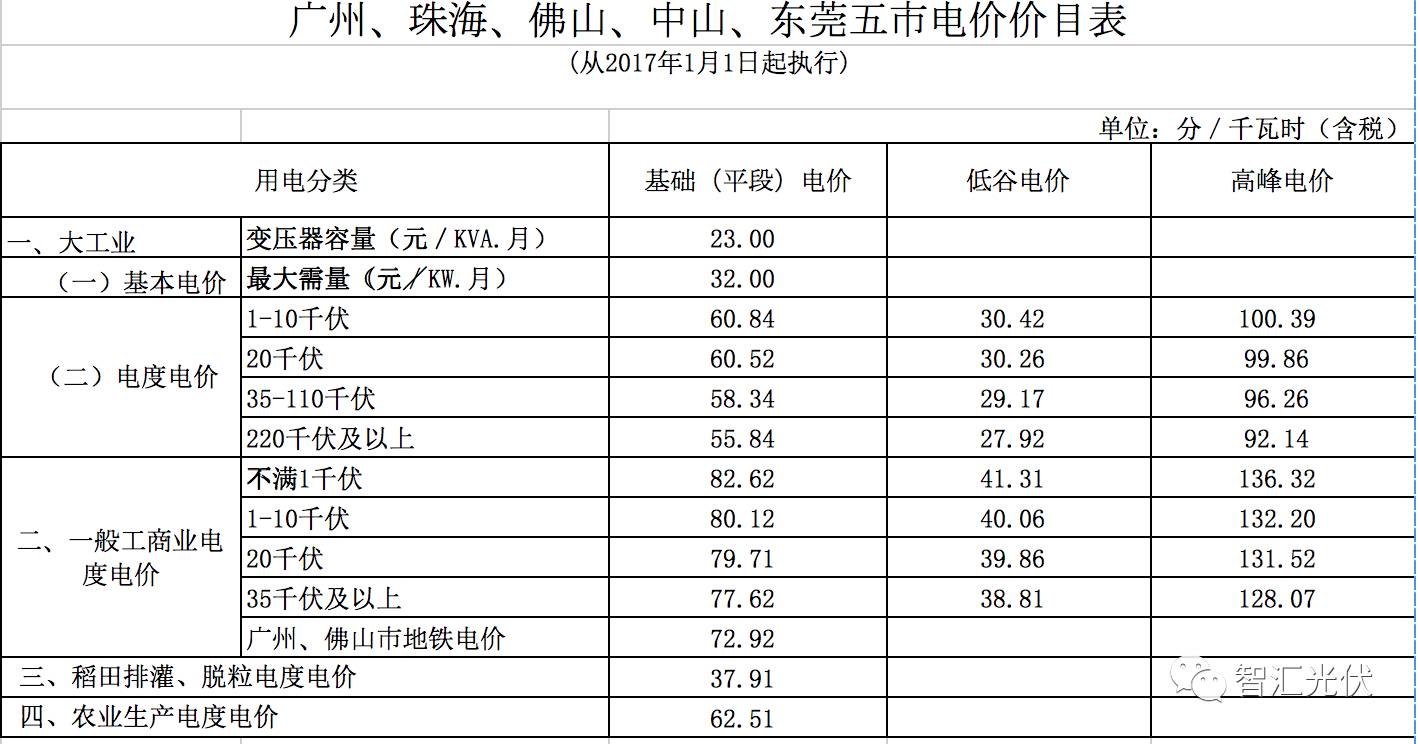 最新上網(wǎng)電價(jià)，影響、趨勢(shì)與前景分析