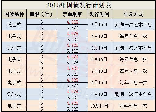 國債最新利率表及其影響深度解析